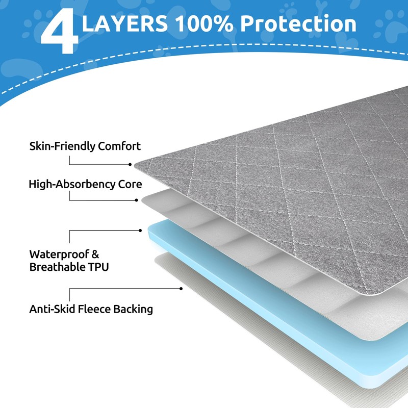 Washable Reusable Dog Pee Pads, 34"x52" Absorbent & Waterproof Puppy