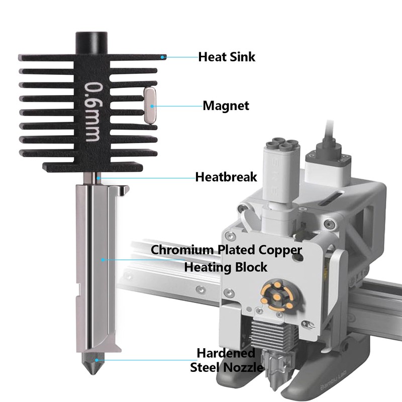 Mini kit de actualización de hotend A1, kit de bloque