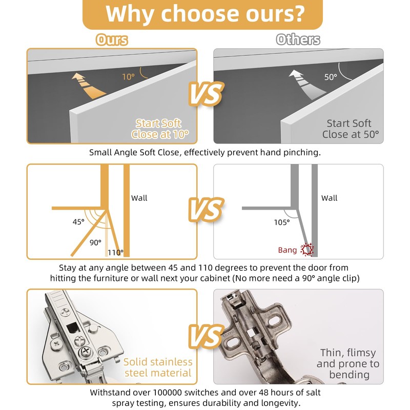 Furniware 10 Pack Full Overlay Soft Close Cabinet Hinges, Speed