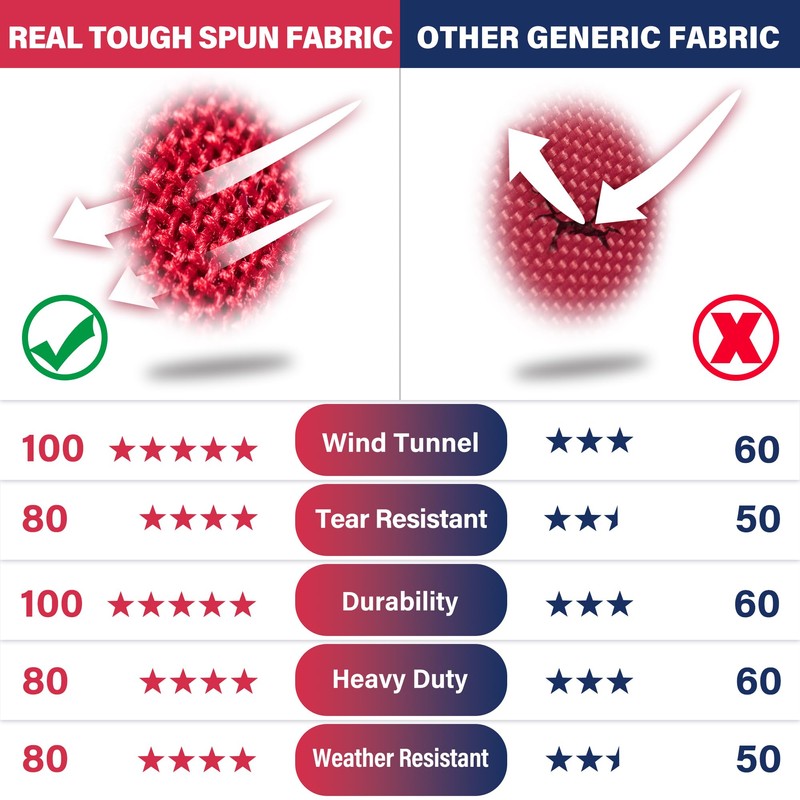 American Flag 5x8 ft for Outside, Tearproof Super Tough Series,