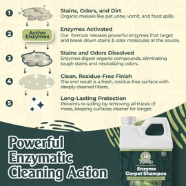 Sprinkle & Sweep Enzyme Carpet Shampoo (32oz) - Carpet Cleaner Solution to Eliminate Tough Stains & Neutralize Odors at the Source - Car, Furniture, Carpets & Rug Cleaner - Use with All Machines