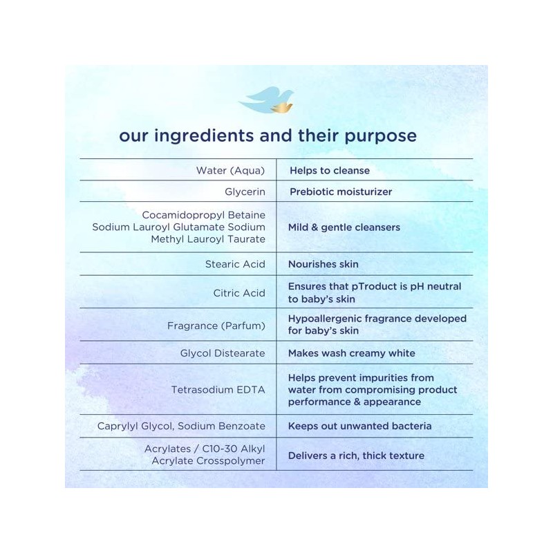 Baby Dove Tip To Toe Wash Rich Moisture - 13