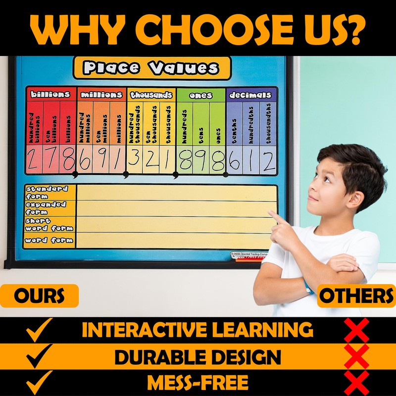 Place Value Dry Erase Board Set for Kids - 24