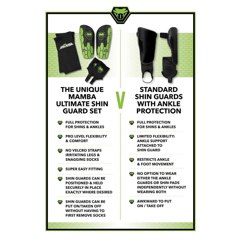 Mamba Ultimate Shin Pads Set | Shin Pads, Ankle Guards