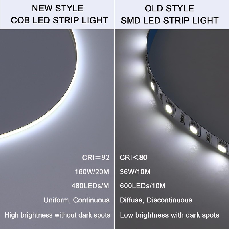 BENLUN 48V COB LED Strip Light 65.6ft, 6000K Cool White