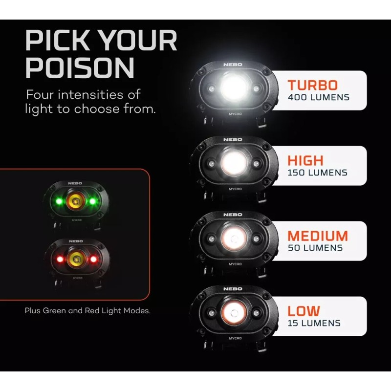 NEBO NEB-HLP-1005 Rechargeable Headlamp and Cap Light 400 Lumen USB