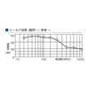 Kyowa Harmonet Shield Braided Tube KNZ-SC4 3.3 ft (1 m)