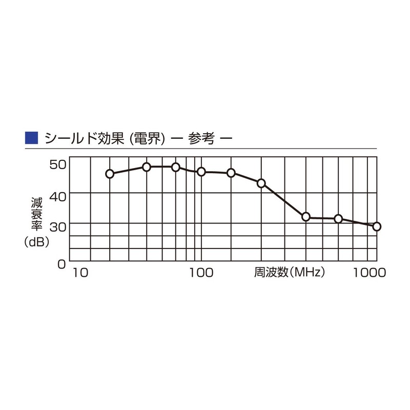 Kyowa Harmonet Shield Braided Tube KNZ-SC4 3.3 ft (1 m)