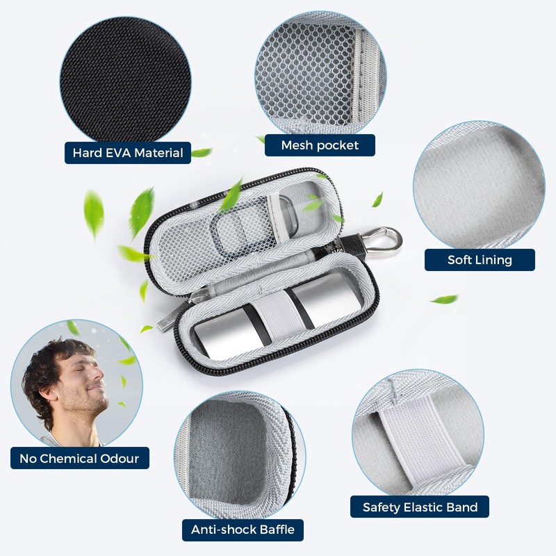 CoBak Case for KardiaMobile EKG Monitor 1-Lead/for Kardia Mobile Heart