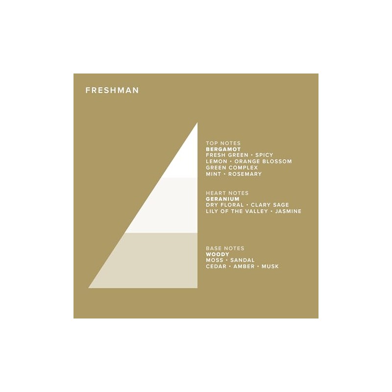 Freshman Friction 200 ml