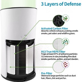 LV-H133 Replacement Filter Compatible with LEVOIT LV-H133 and LV-H133-RF Air Purifier, High-Efficiency 3-in-1 True H13 HEPA Activated Carbon Filter