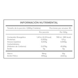 Vifol Hierro Ácido Fólico Proteína Soya Naturex