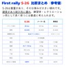 First Rally S-26 Pickleball, Indoor Use, 6-Ball Set, Practice Balls,