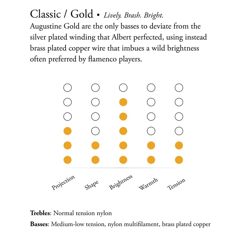 Classic Gold Medium Tension Classical Guitar Strings (3-pack)