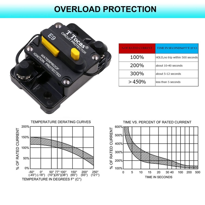 T Tocas E9 3/8" Studs 200 Amp Circuit Breaker with