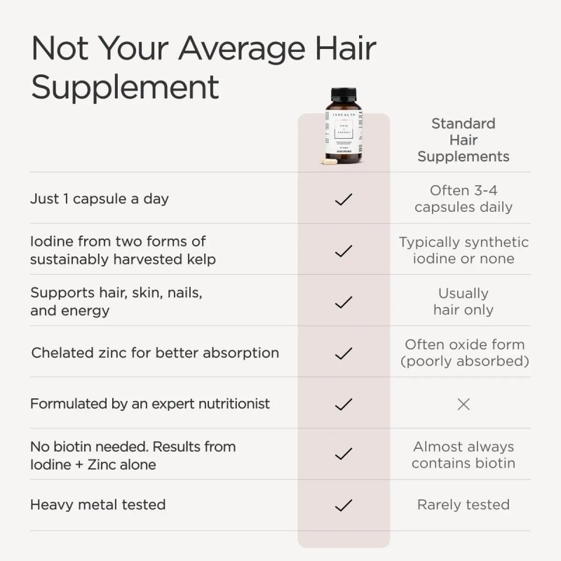 Vitaminas Crecimiento Cabello Jshealth Muje