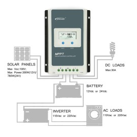 40A MPPT Solar Panel Controller 12V 24V Auto Max PV Voc. 100V With Meter MT50 USB to RS485 Cable Remote Temp.Sensor for Off GridRated Voltage: 12V 24V Auto, Maximum Current: 40A-Tracer4210AN+MT50+Temp.Sensor+USB