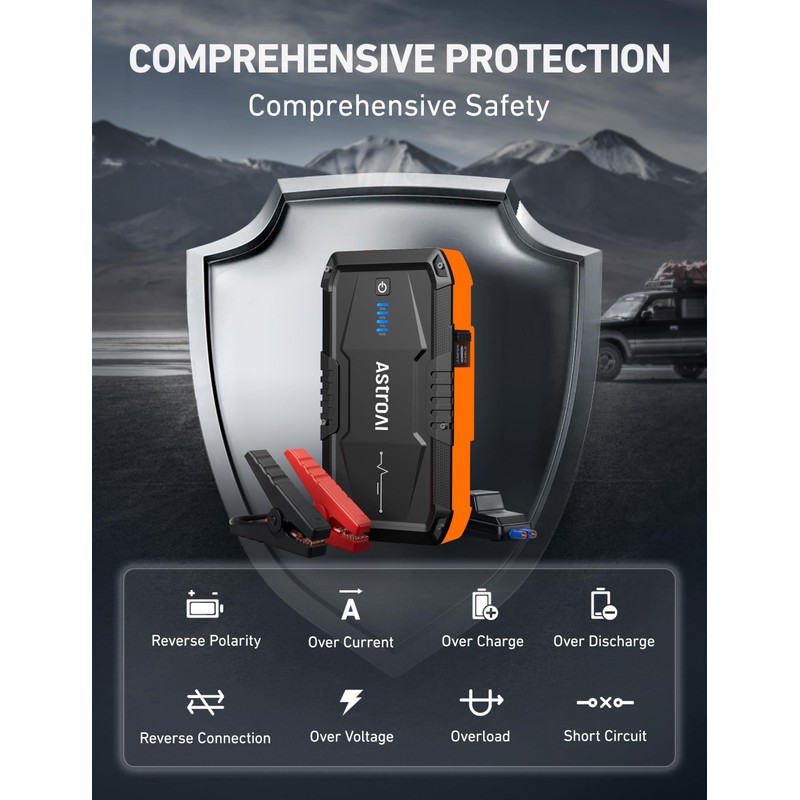 AstroAI S8 Car Battery Jump Starter, 1500A Peak Car Jumper