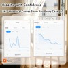 Home Air Quality Monitor, 13-in-1 Indoor Air Detector, Carbon Dioxide