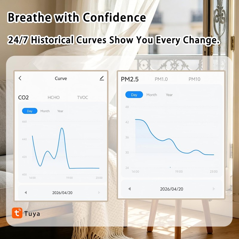 Home Air Quality Monitor, 13-in-1 Indoor Air Detector, Carbon Dioxide