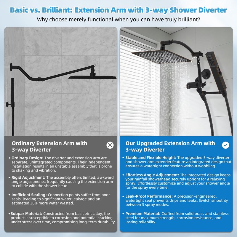 Hibbent All Metal CUPC Certified 8'' Rain Shower Head, Dual