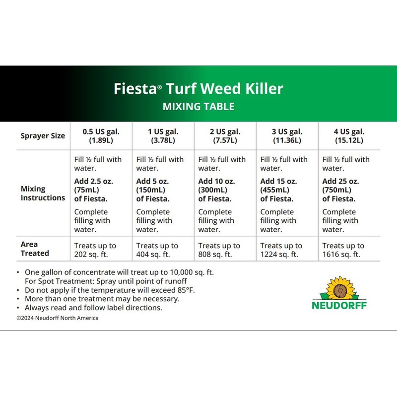 Fiesta: Turf Weed Killer Herbicide Concentrate | People & Pets