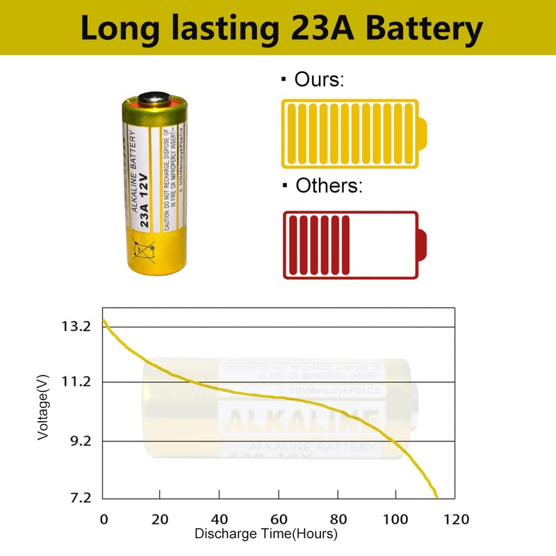 kunying 23A 12 Volt Battery A23 Battery- Long Lasting 23A