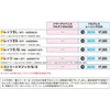 Daytona Motorcycle CDI Let's (96-97) / Street Magic Progress Racing
