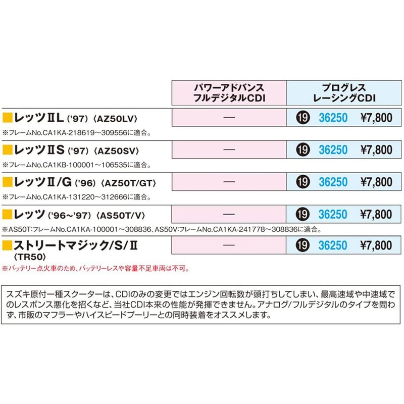 Daytona Motorcycle CDI Let's (96-97) / Street Magic Progress Racing