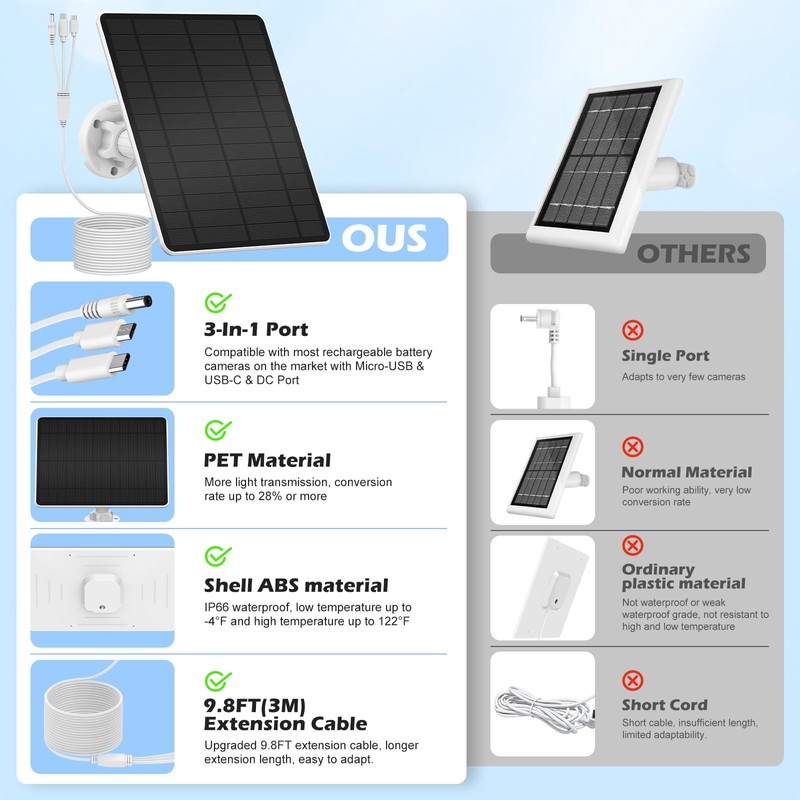 Solar Panel for Security Camera, Camera Solar Panel Suitable for