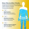 Simple Promise ElectroSlim - Sugar-Free Keto Electrolytes Powder - No