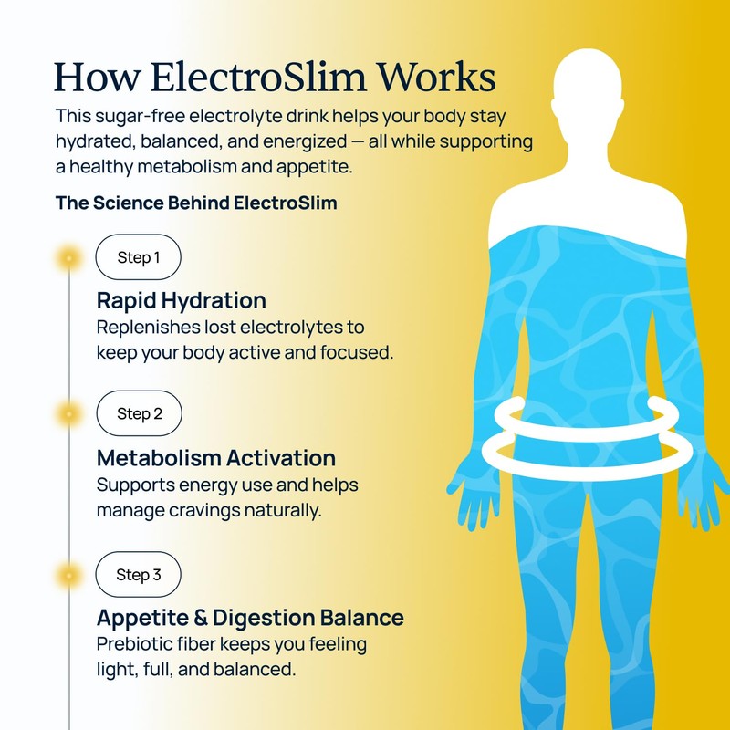 Simple Promise ElectroSlim - Sugar-Free Keto Electrolytes Powder - No