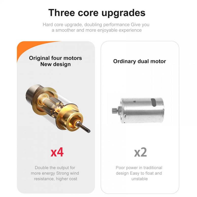RC Stunt Drone Aerial Photography Three Speed Switching 360° Spin