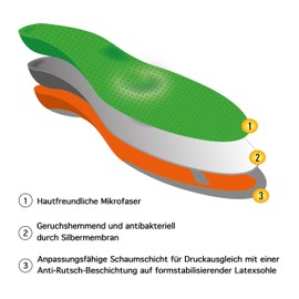 RASANDO Insoles Sport and Outdoor – Keep Warm Even in Winter – Shoe Soles for Sports Leisure and Work Shoes – Breathable, Prevents Foot Odour – Sports Soles for Men and Women 47