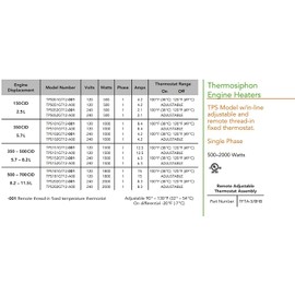 ***ORIGINAL*** HOTSTART Engine Heater TPS151GT12-001 - Coolant preheater | 1500 watts 120V 12.5A | ON: 100°F (38°C) OFF: 120°F (49°C) |1 Year Warranty!