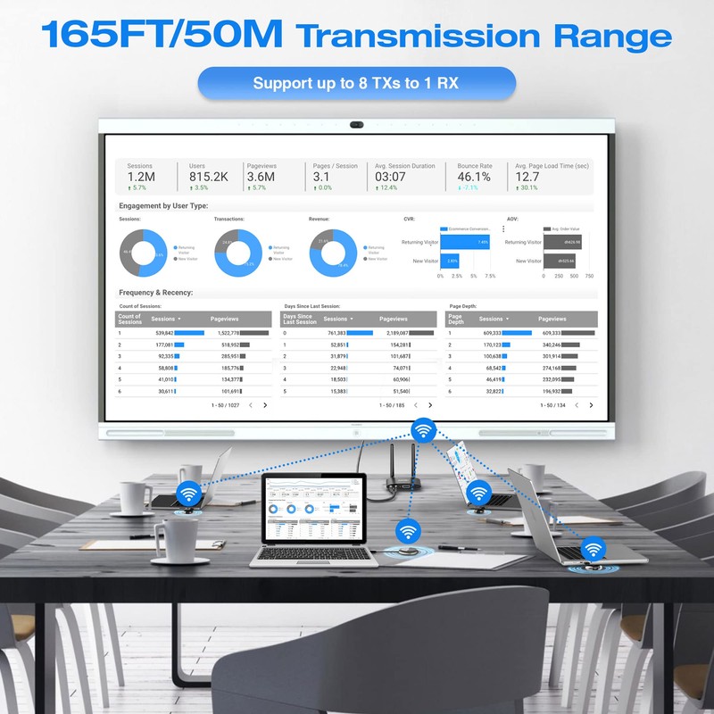 Wireless HDMI Transmitter Black