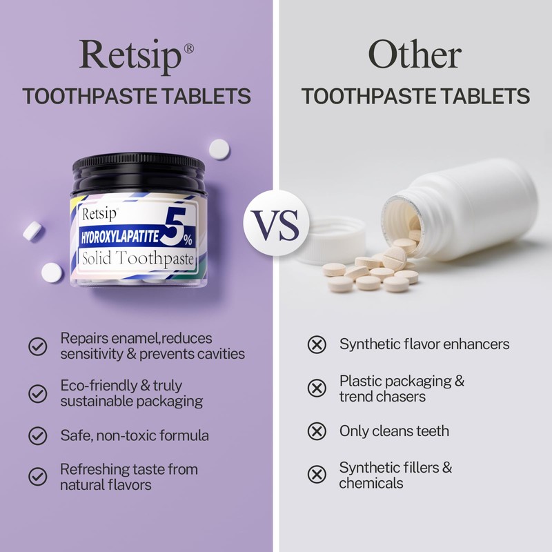 Retsip Toothpaste Tablets - 5% Nano Hydroxyapatite, Fluoride Free, Travel