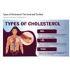 supplements4me CHOLESTEROL BAD REMOVER & FLUSHER ANTIOXIDANT SUPPLEMENT 90 PILL