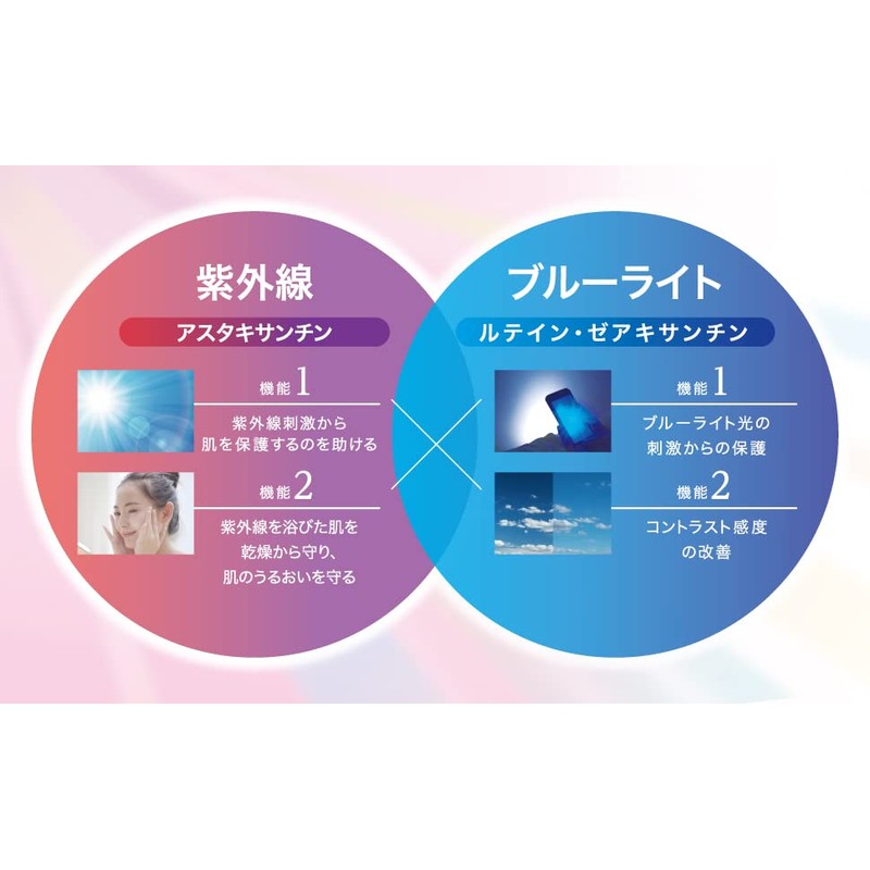 ビューパワープラス アスタキサンチン・ルテイン(サプリメント) 30粒 ブルーライト 紫外線 光刺激 アスタキサンチン ルテイン ゼアキサンチン デジタルデバイス