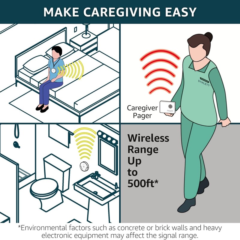 SYNLETT Wireless Caregiver Pager System With 2 Call Buttons And