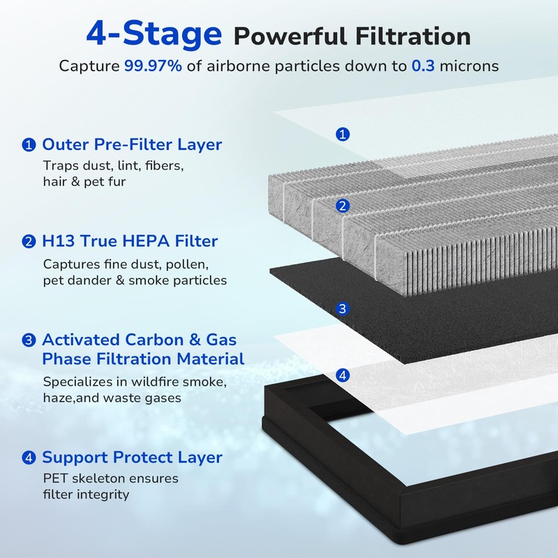 Fil-fresh 2-Pack MK04 Replacement Filter, Compatible with AROEVE MK04 MG04JH