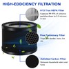 Air Purifier Filters for TaoTronics Air Purifier: True HEPA Filter