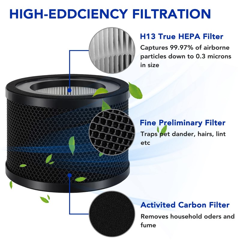 Air Purifier Filters for TaoTronics Air Purifier: True HEPA Filter