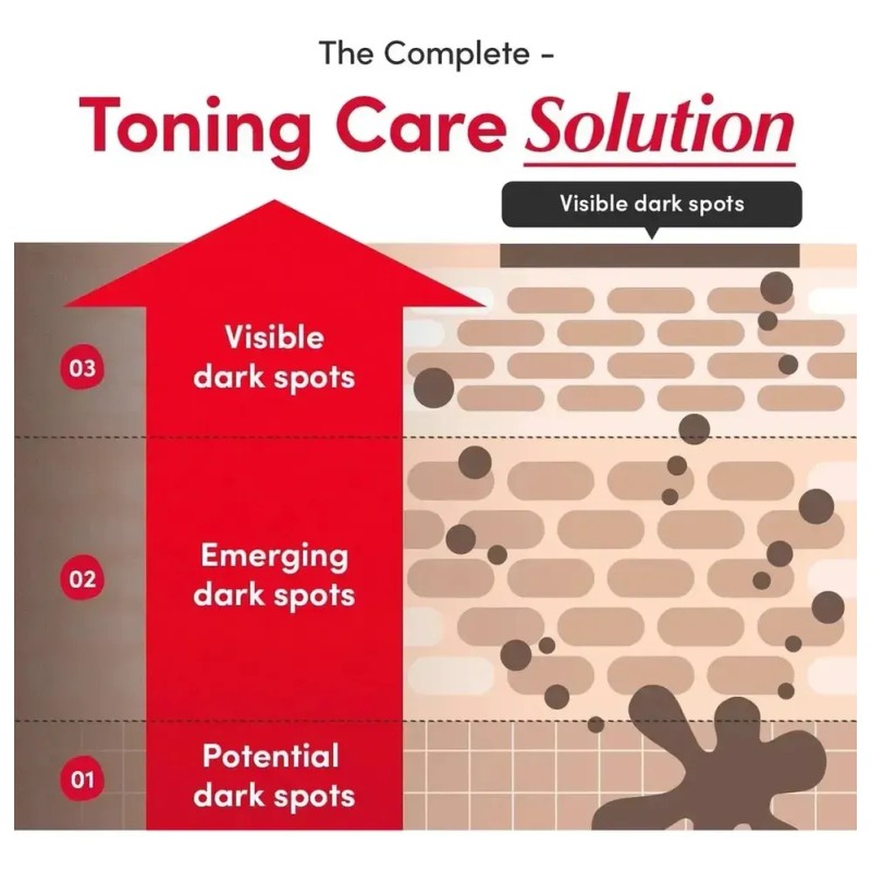 2pz Eqqualberry Suero Iluminador Con Vitamina C Momento 2pz