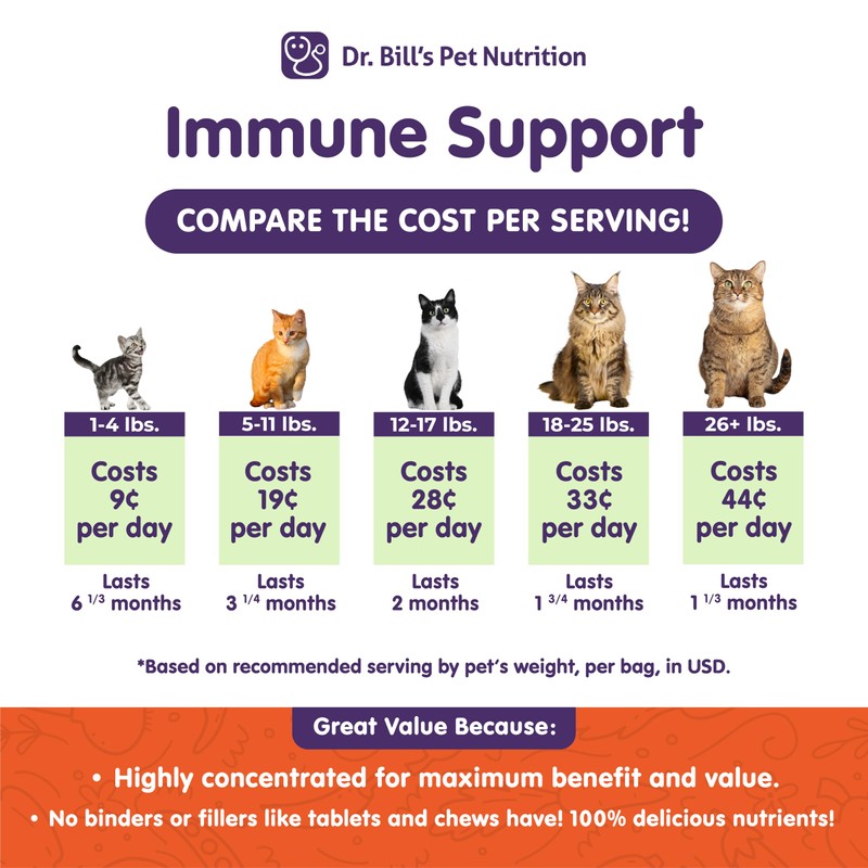 Dr. Bill’s Feline Immune Support | Boosts Cat Immunity and