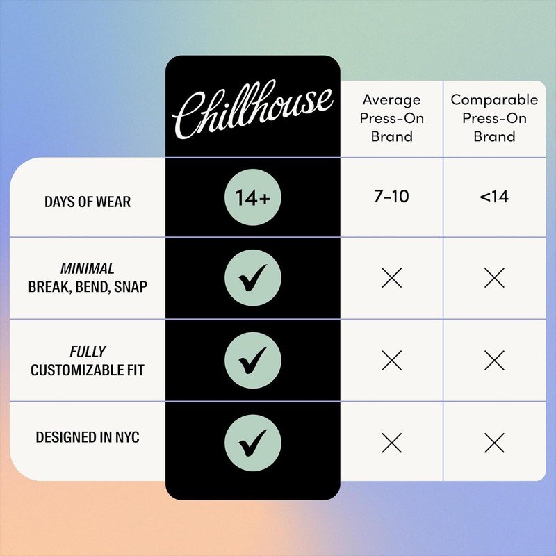 Chillhouse Consejos Para Relajarse Atrapa la Corona, Ua a Presin