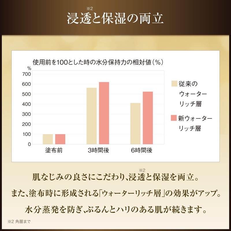 Covermark Cell Advanced Lotion WS (Lotion) 5.1 fl oz (150