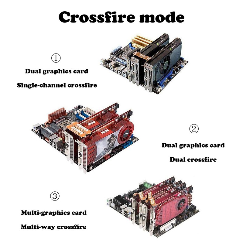 GELRHONR SLI Bridge 2 Way,10cm 26pin Flexible Graphic Card PCI-e