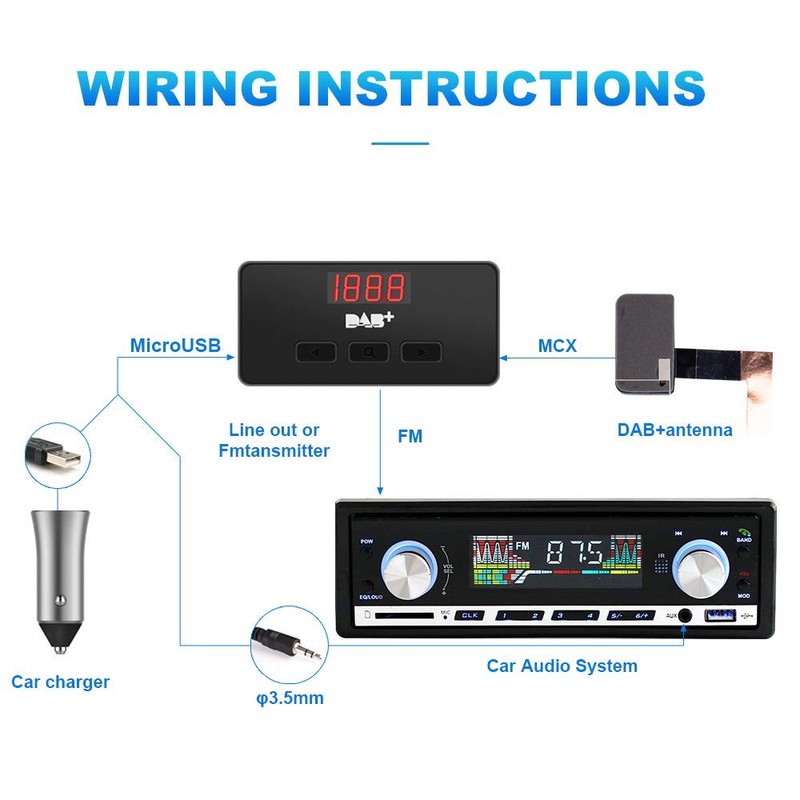 Ezonetronics External DAB + Digital Radio Tuner Box for All
