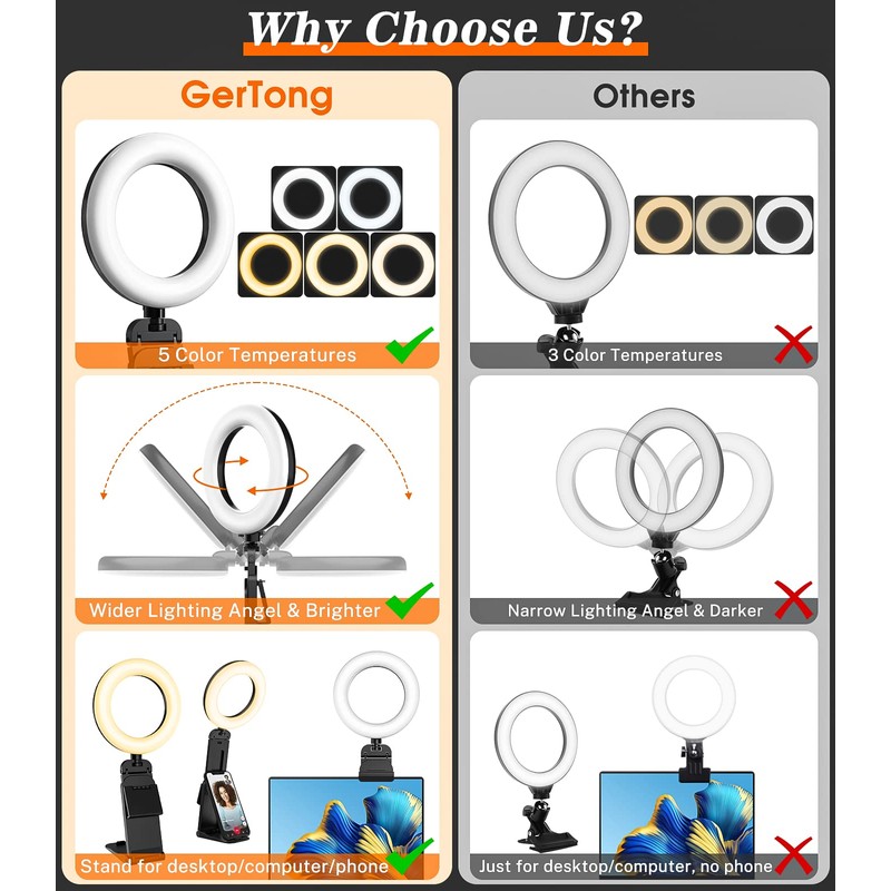 GerTong 5'' Laptop Selfie Ring Light with Stand, Mini Desk